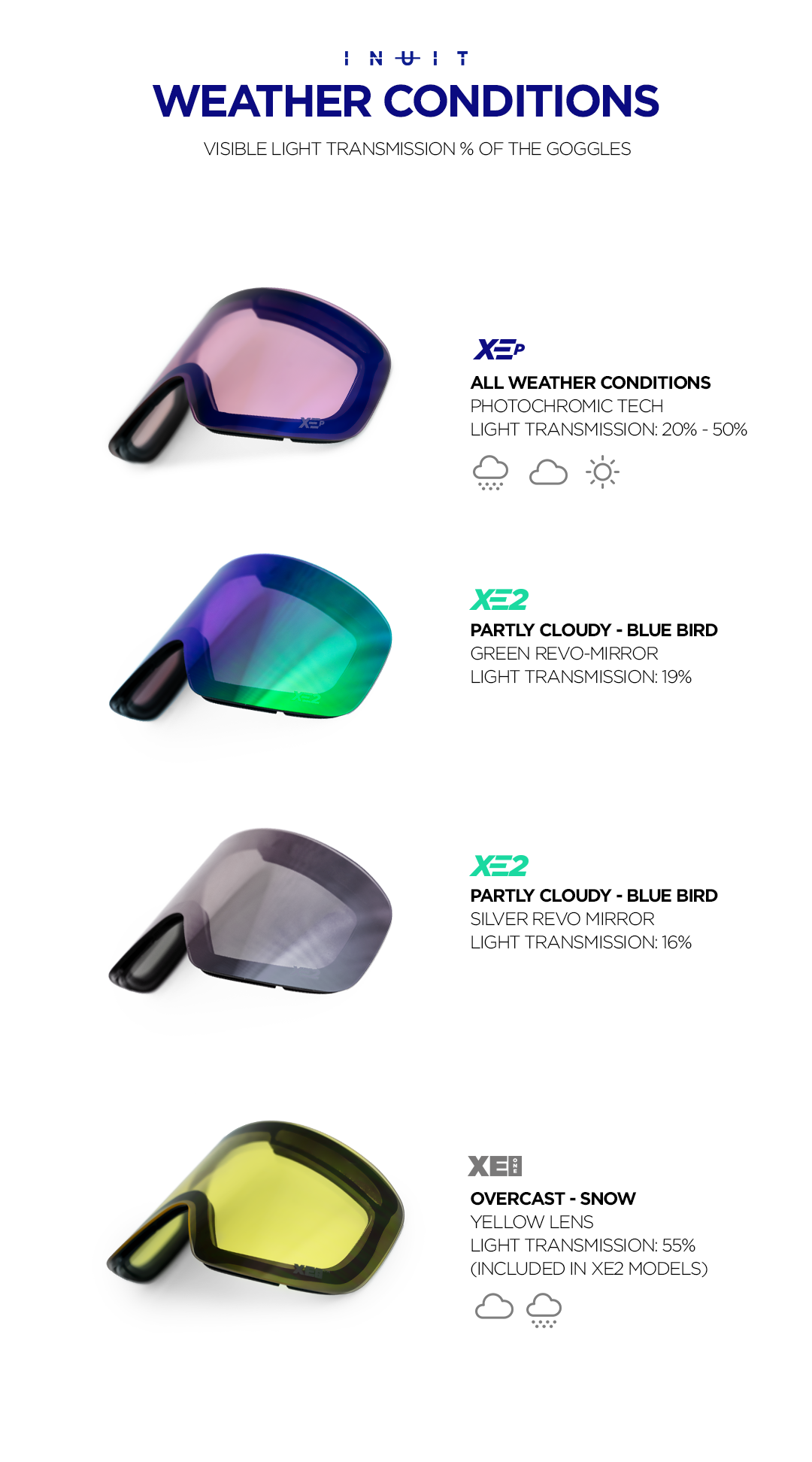 INUIT - Worlds most advanced Snow Goggle lenses by Morten Heick