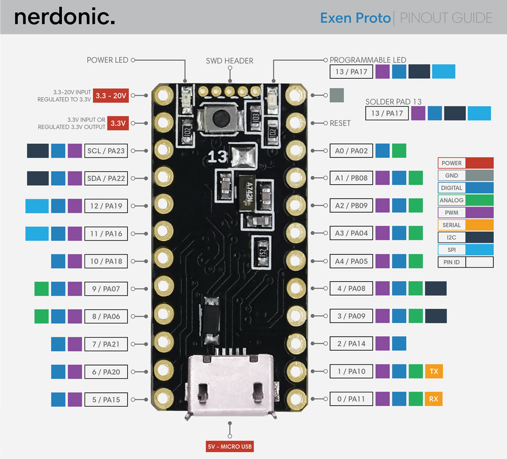 32 Bit Arduino Exen Proto - Tiny 32-Bit Arduino Comp. Board by Hayden Barton - Indiegogo