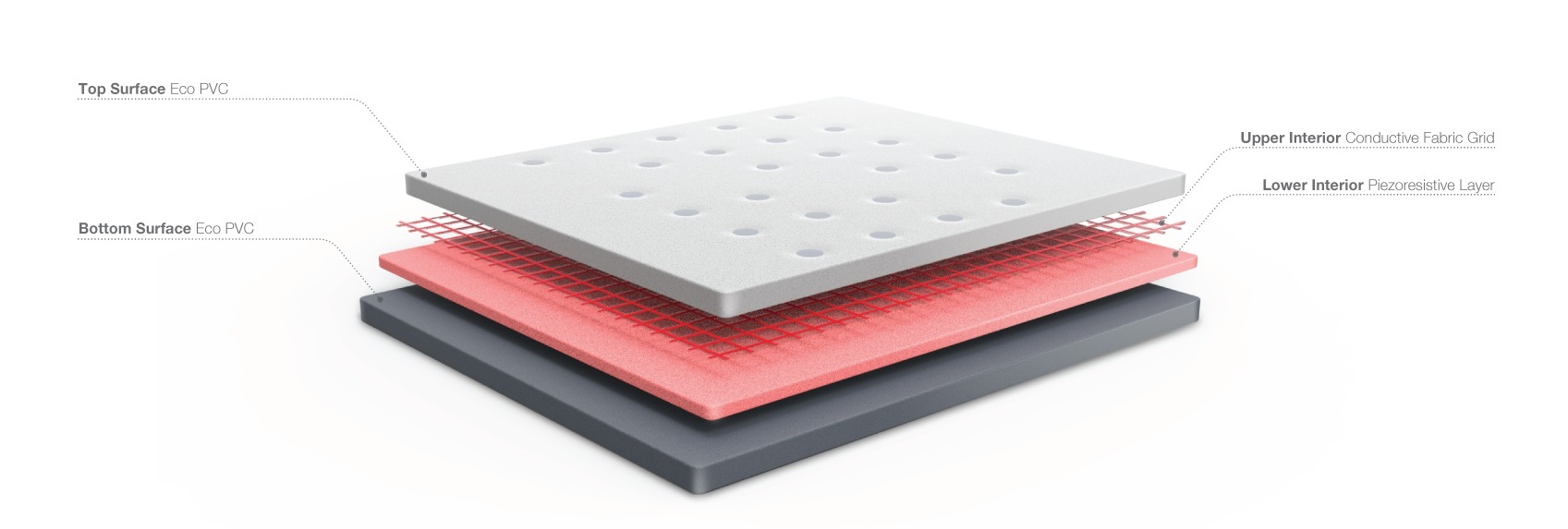 Mat Smart Omega SmartMat: The World's First Intelligent Yoga Mat by Smart Mat - Indiegogo
