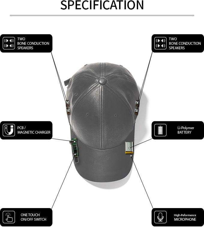 ZEROi(ZEROi) 骨伝導スピーカー内蔵のキャップ(Bluetooth) ZEROi: Hat with Bluetooth Bone Conduction Speaker by ZEROi LAB