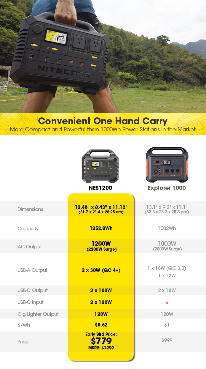 NITECORE NES1200 Portable Outdoor Power Station by Theodore - Indiegogo