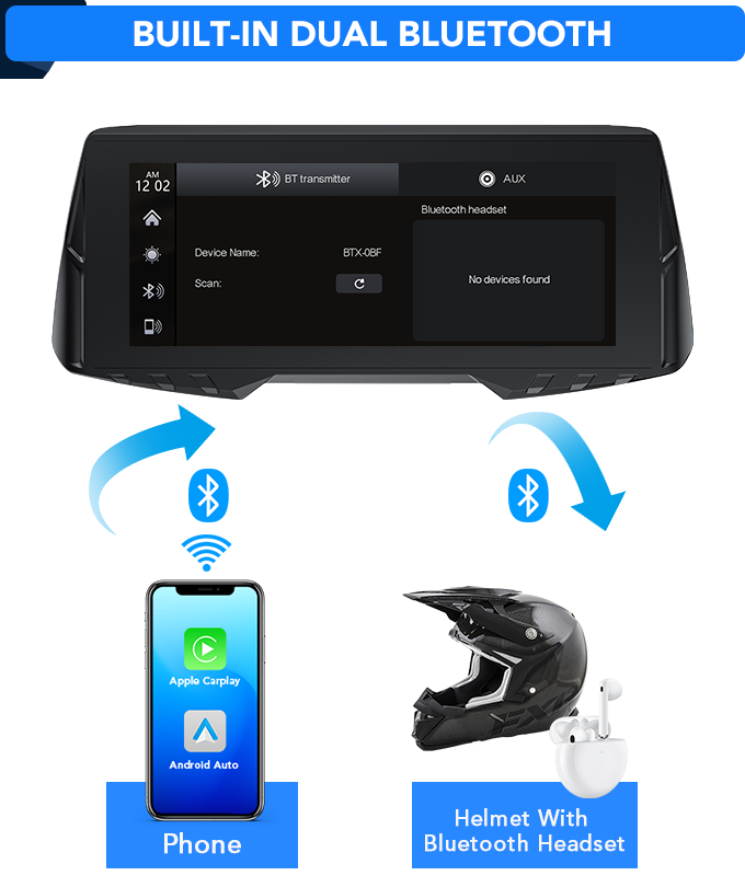 NaviCam l Multifunction Motorcycle Smart Screen by Navi Cam
