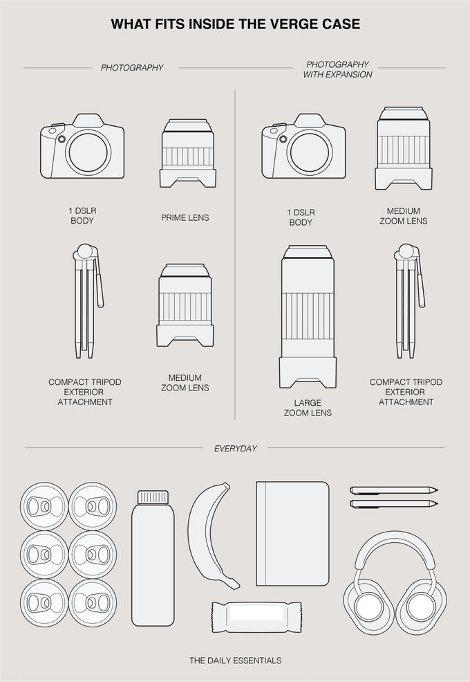 Prima System: The Ultimate Modular Travel Pack by Cavin Nicholson ...