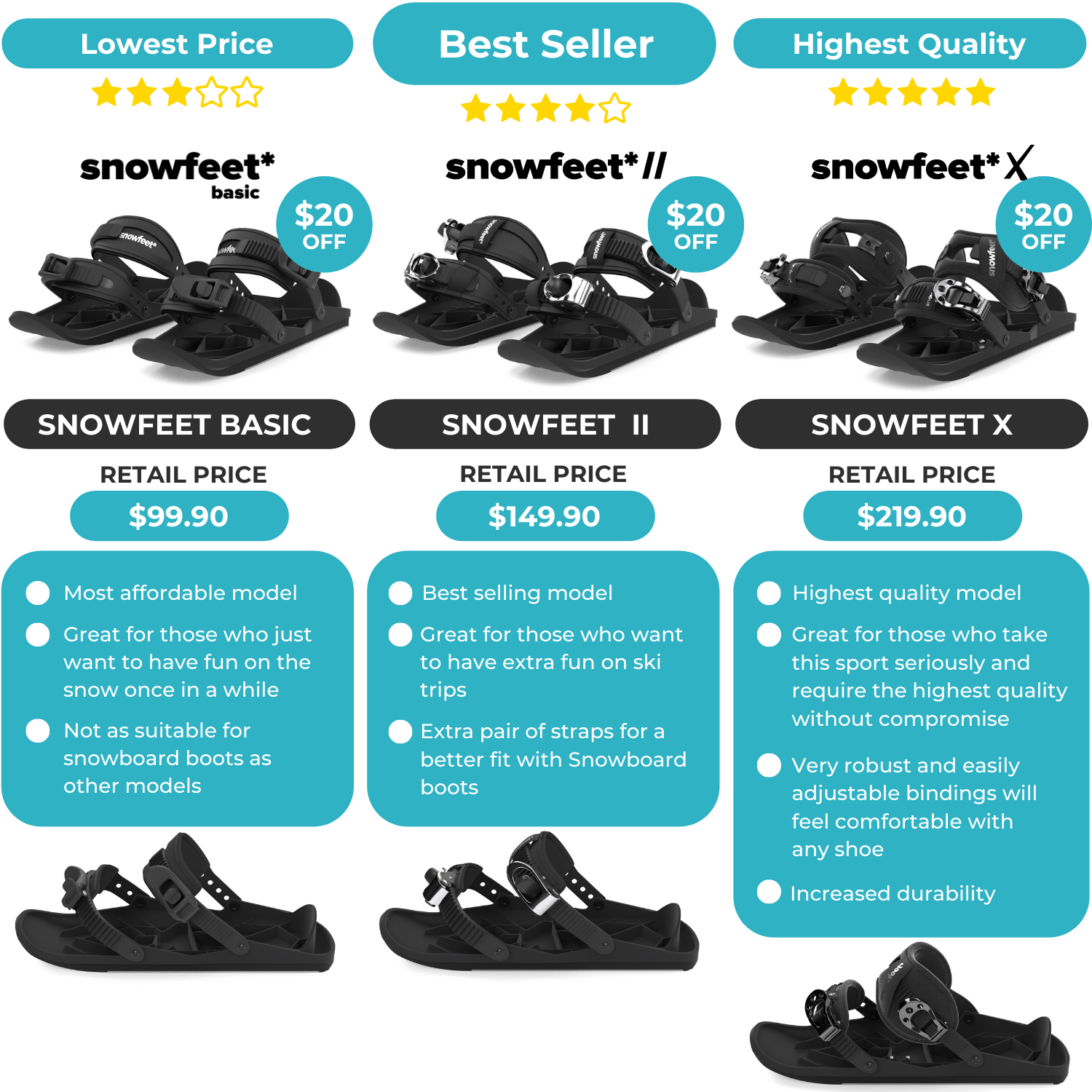 Skiskates 2 - World's Shortest Skis by Snowfeet Skiskates - Indiegogo