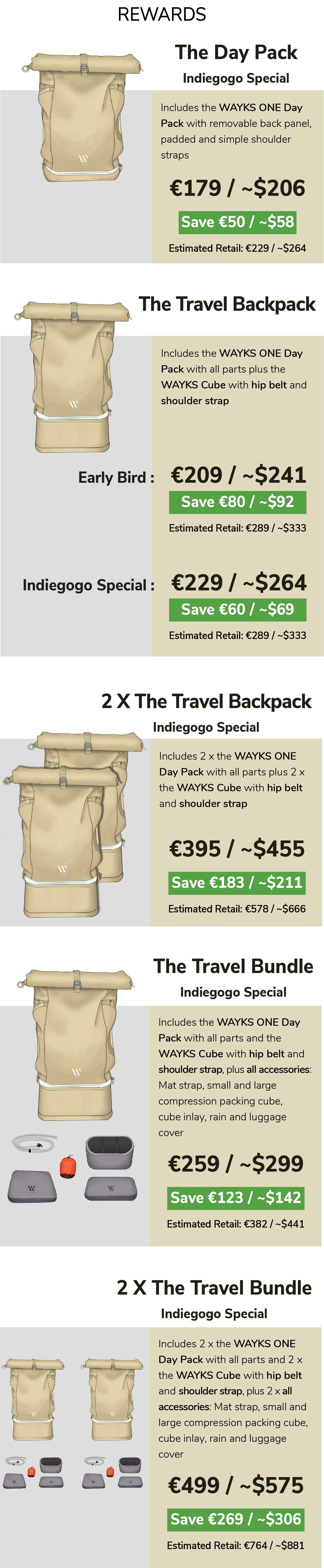 Modular & sustainable Travel Backpack WAYKS ONE by WAYKS 