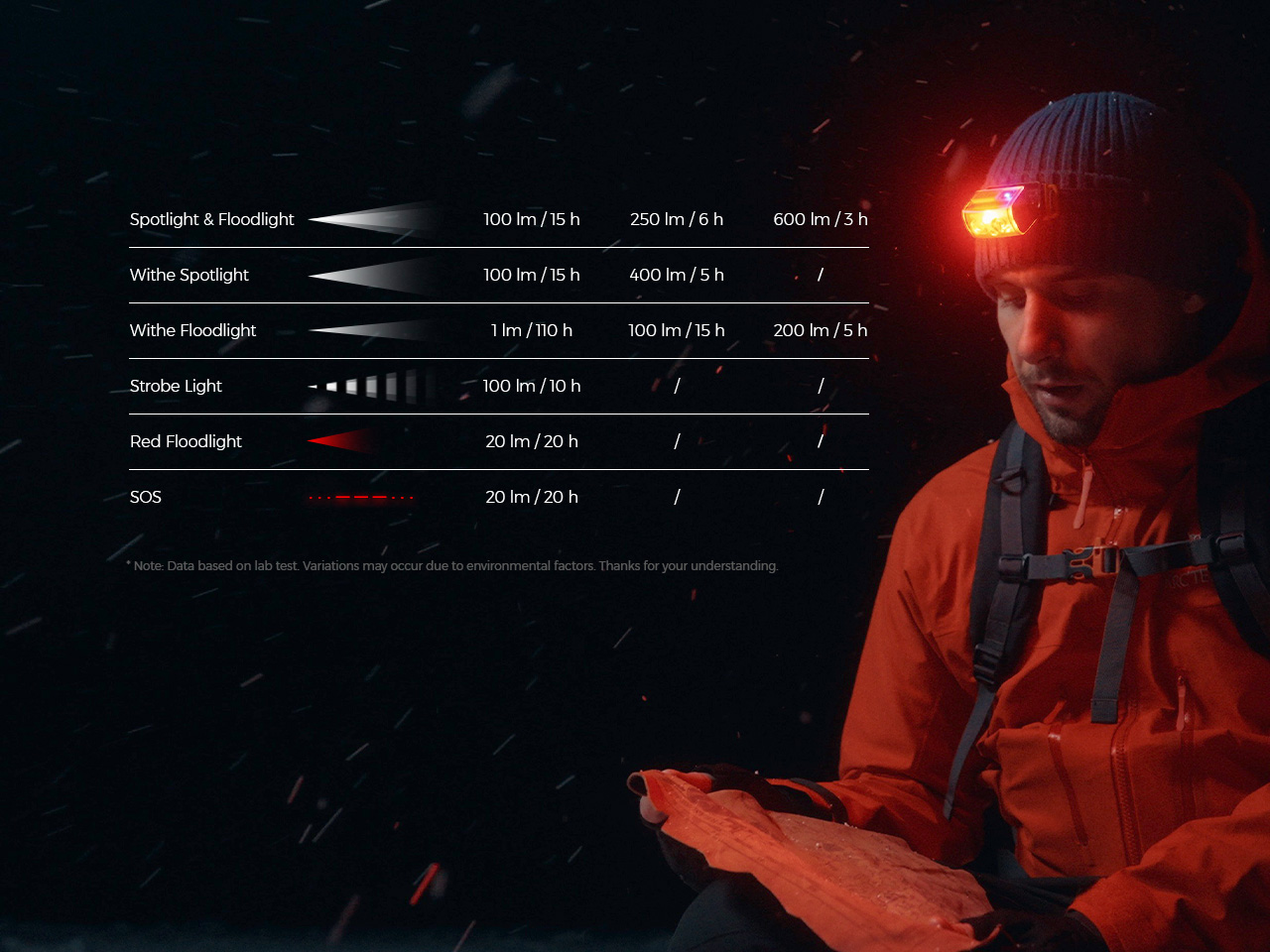 Ultra-Light 600lm Headlamp, Swap Batteries Anytime by FLEXTAIL