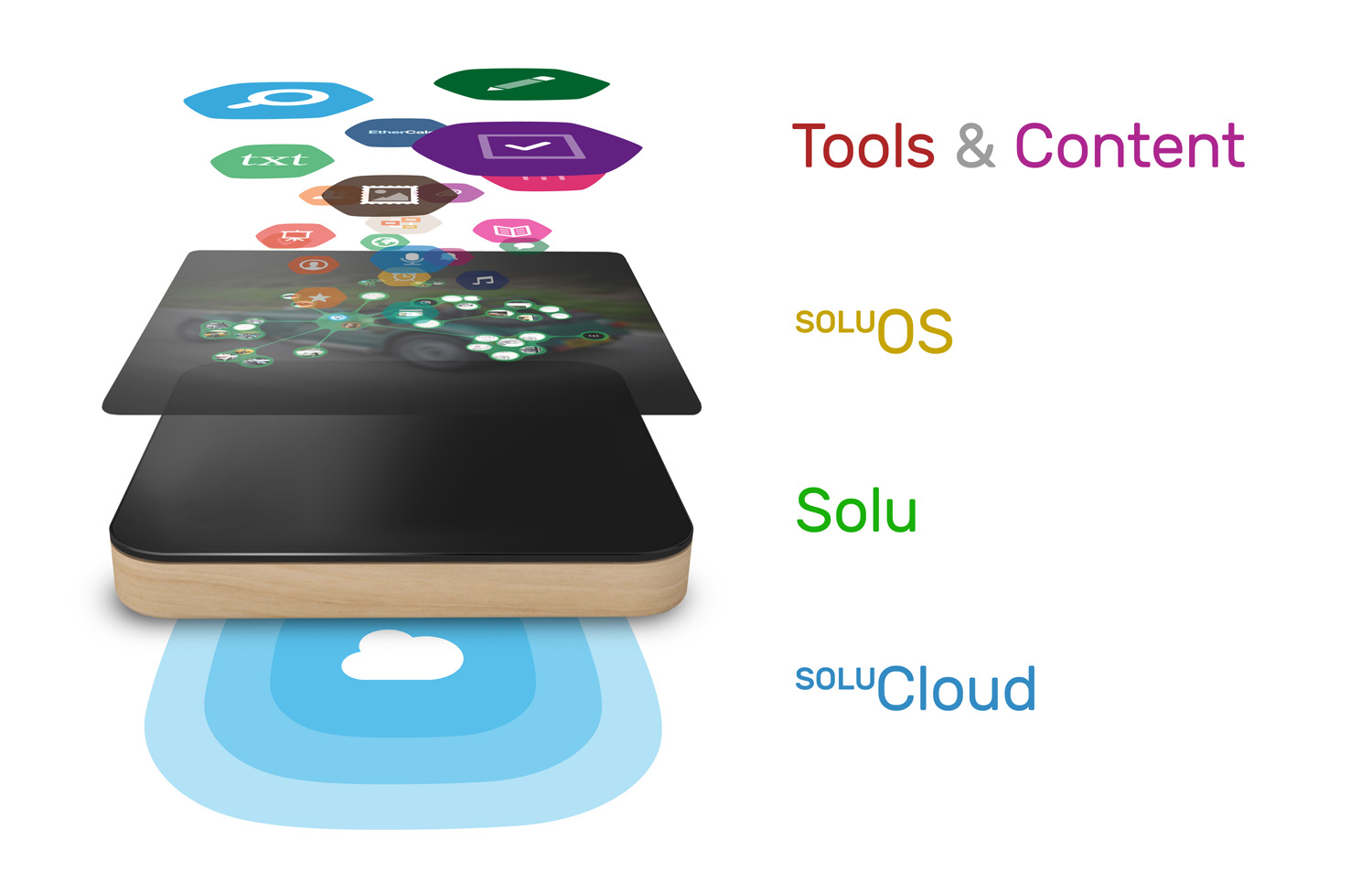 Solu: A New Type of Computer by Solu Machines - Indiegogo