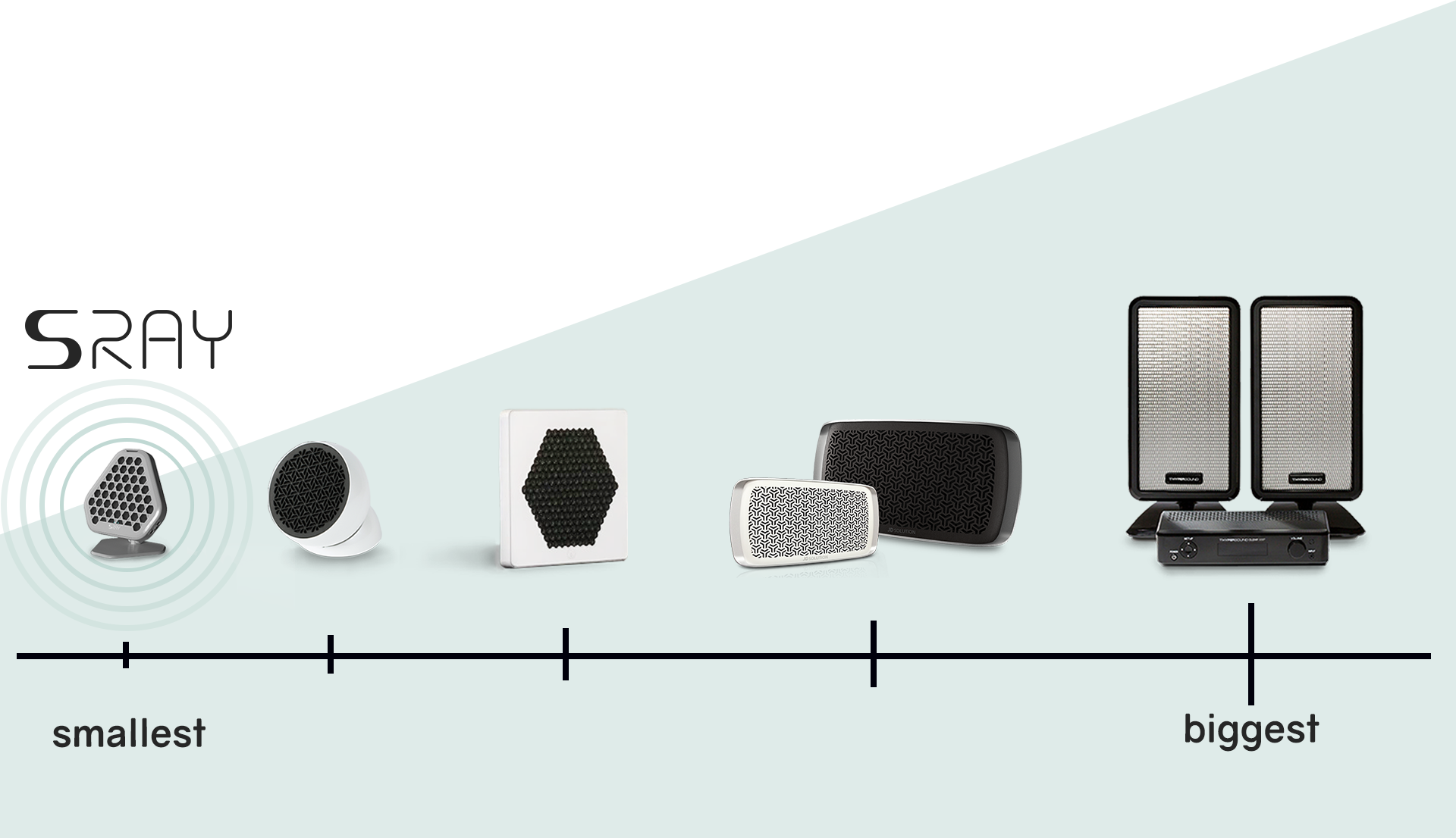 SRAY : World's Smallest Directional Speaker by CatchFlow - Indiegogo