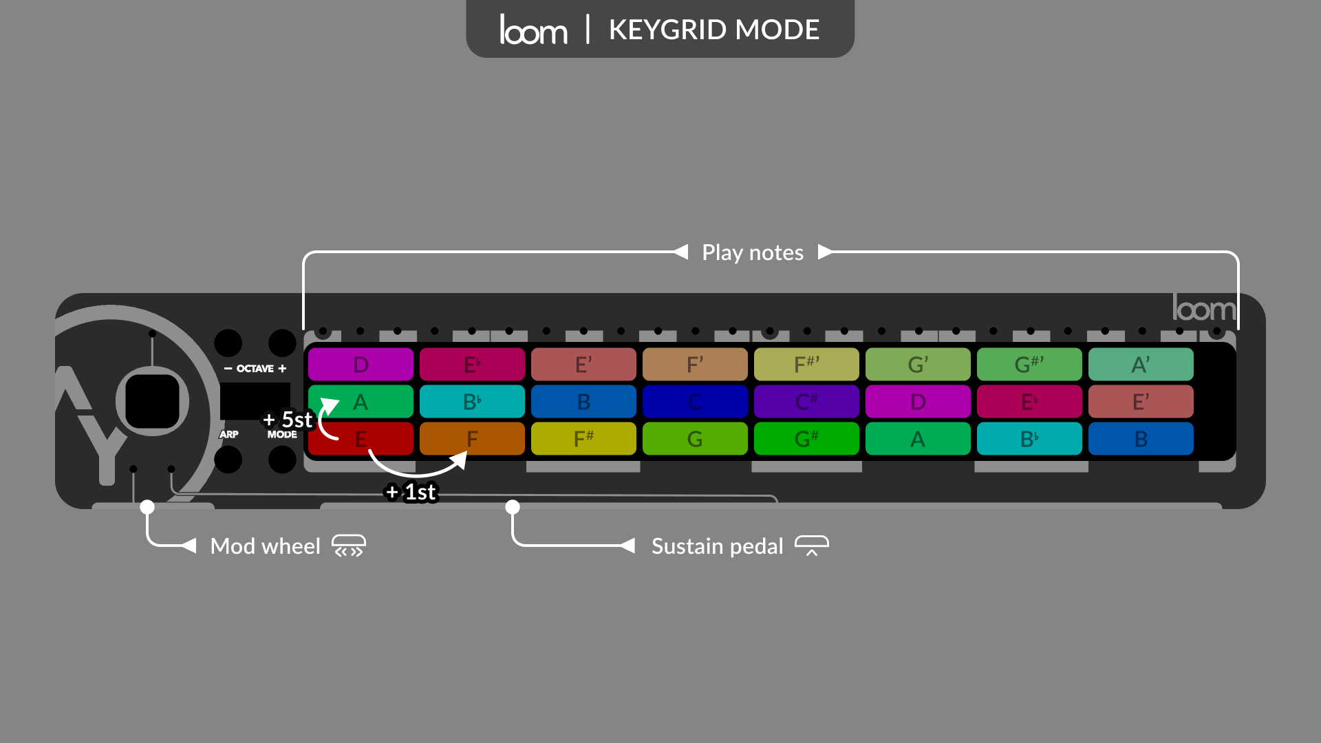 Loom Controller Loom - Multidimensional MPE MIDI Controller by Aodyo Instruments ...