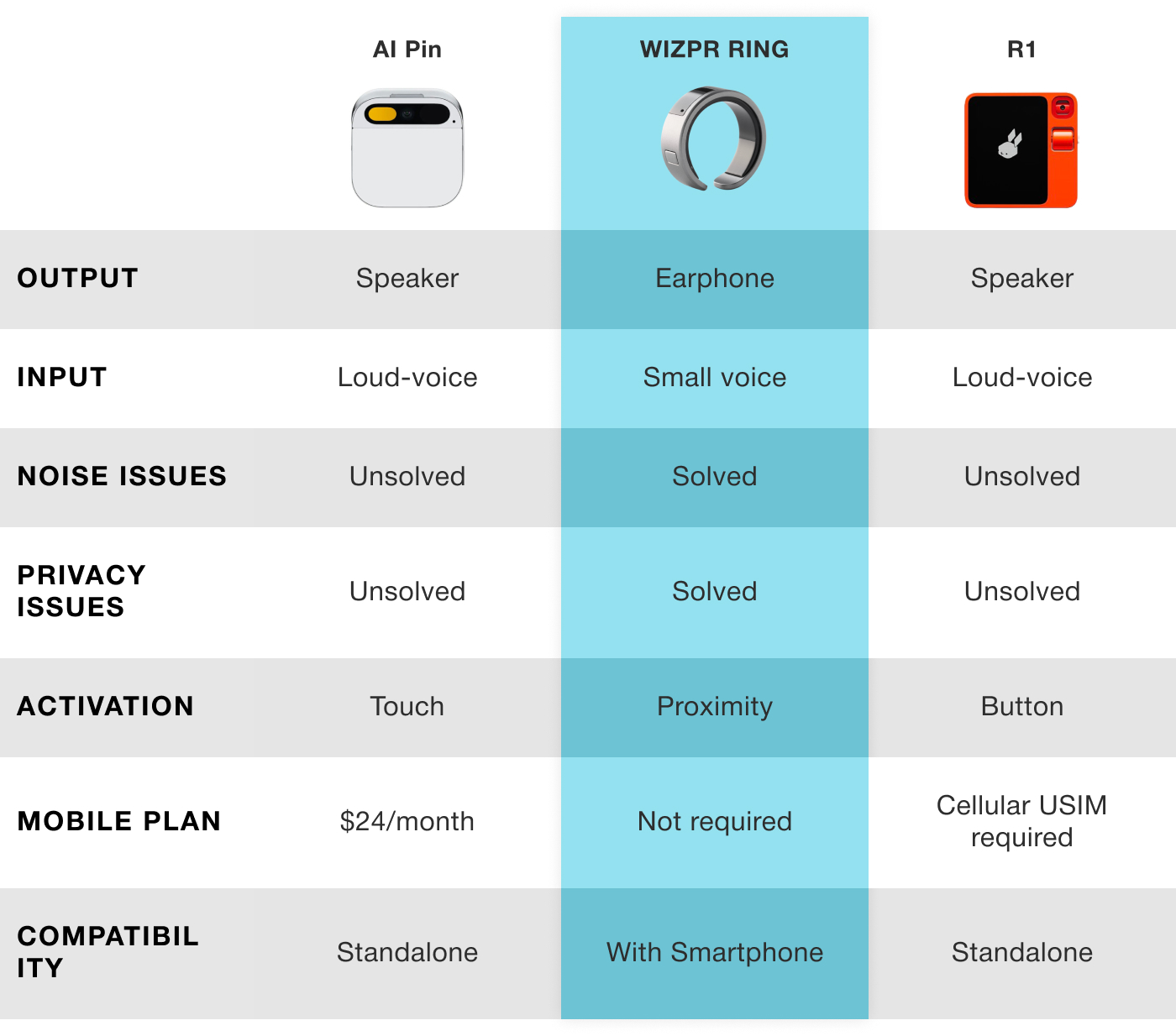 WIZPR RING: Future of Voice Interaction with AI by VTouch Inc. - Indiegogo