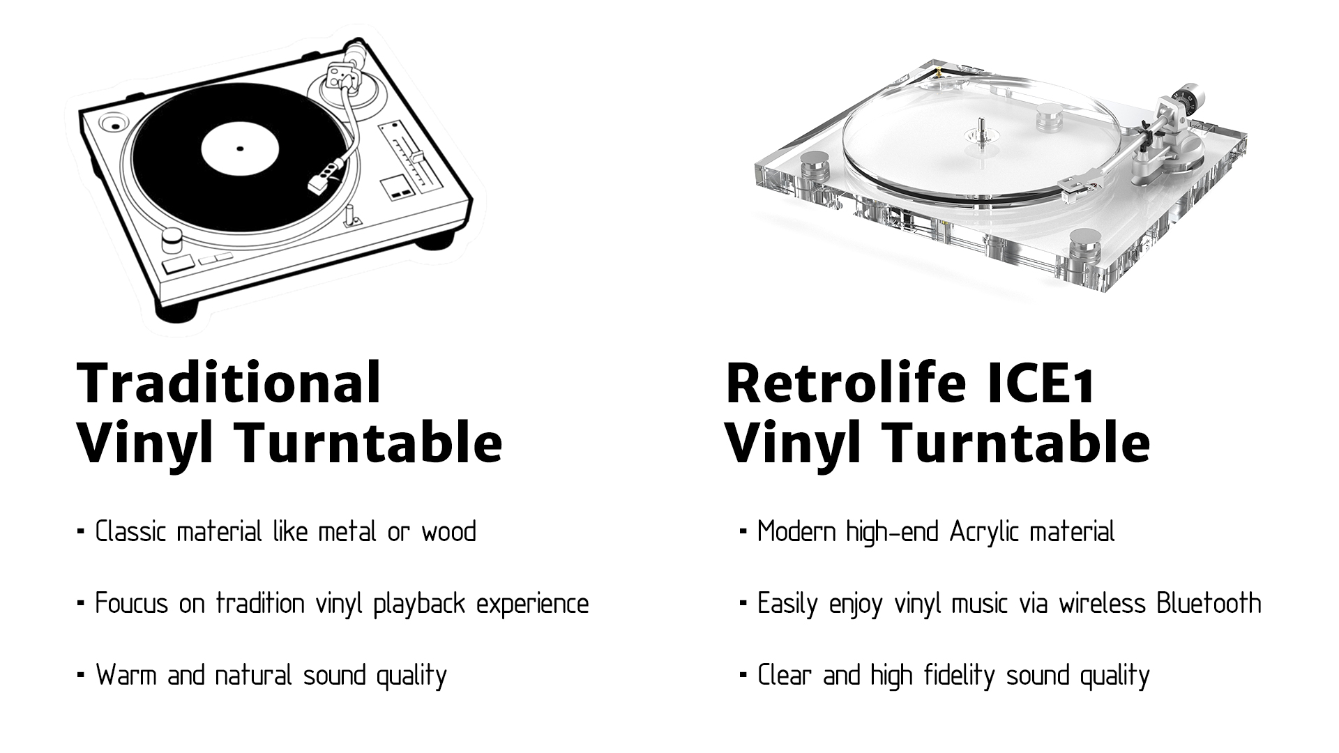 Retrolife's First Unique Acrylic Clear Turntable by Hlthair