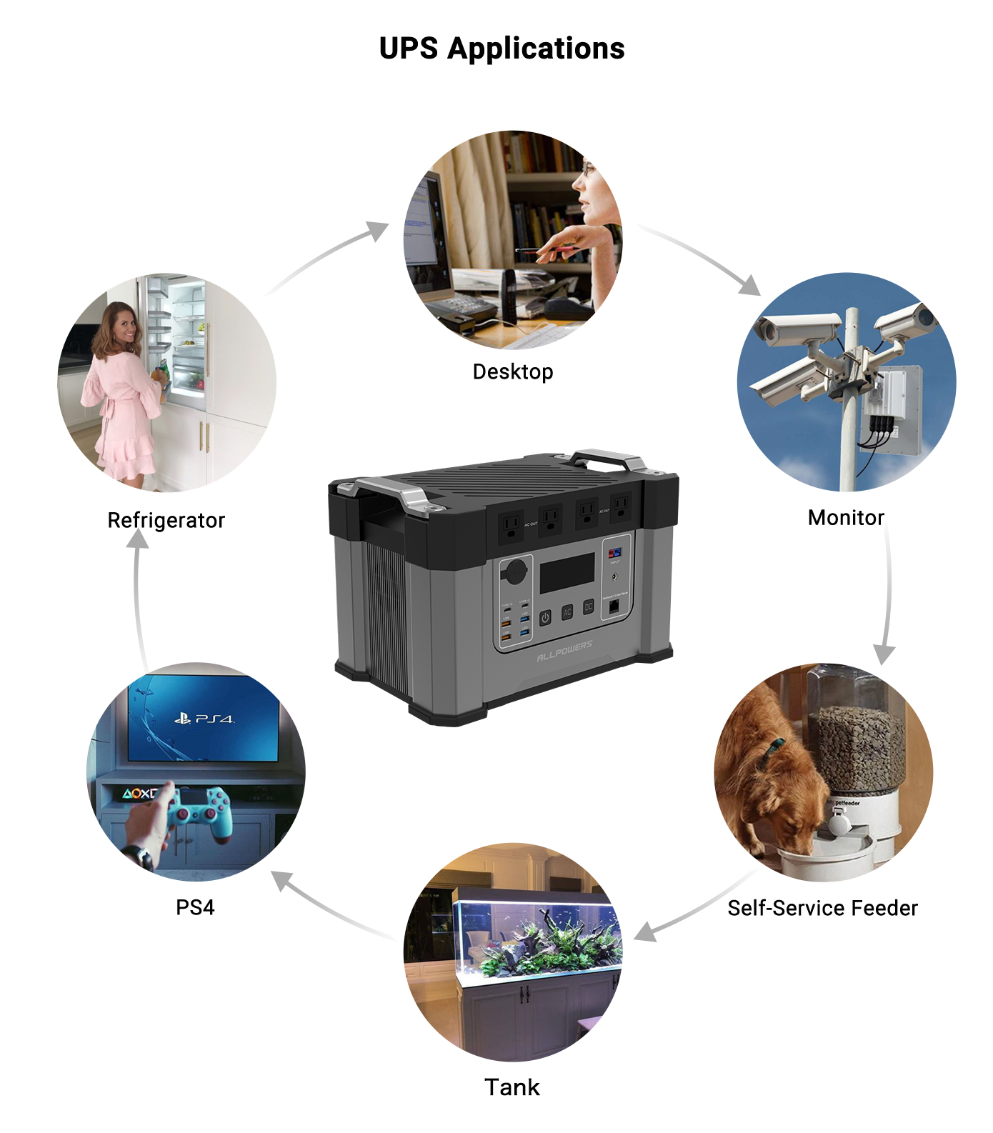 MONSTER X: The Future of Portable Power Stations by ALLPOWERS Team