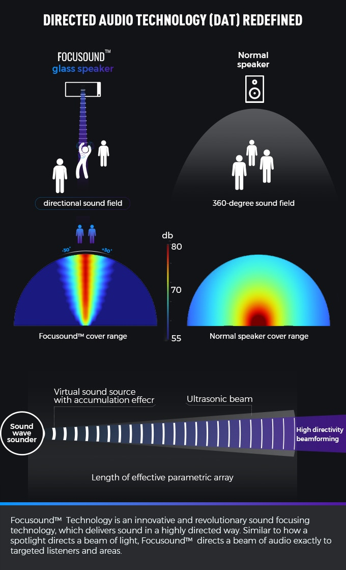 Focusound: The see-thru glass directional speaker by Focusound