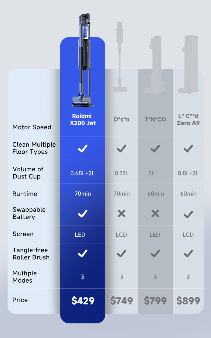 ROIDMI X200: All-in-one Auto-Empty Cordless Vacuum by John Wang