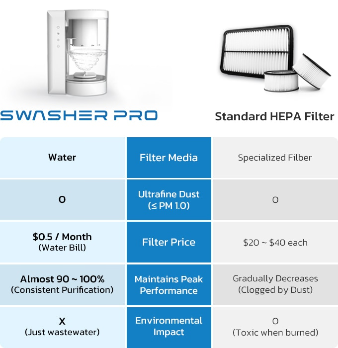 Swasher Pro: Filterless Air Purification by Sunun Lee - Indiegogo